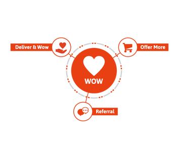 Download to Wow Customers